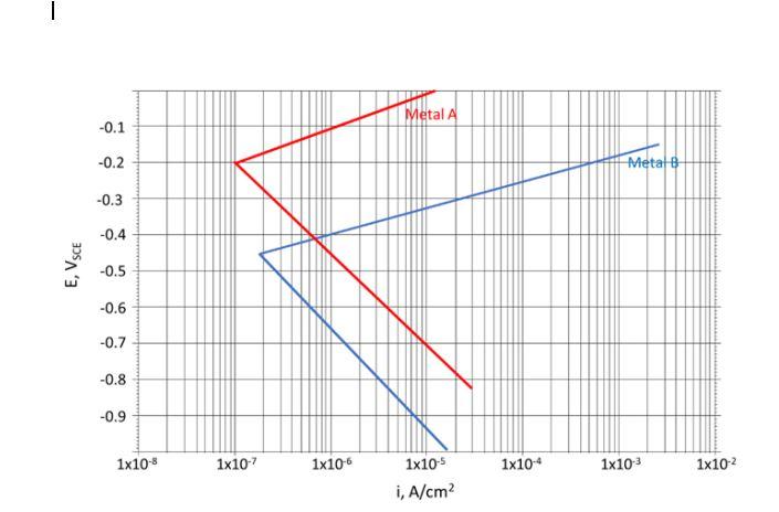 If the corrosion is uniform calculate the CPR in mpy | Chegg.com