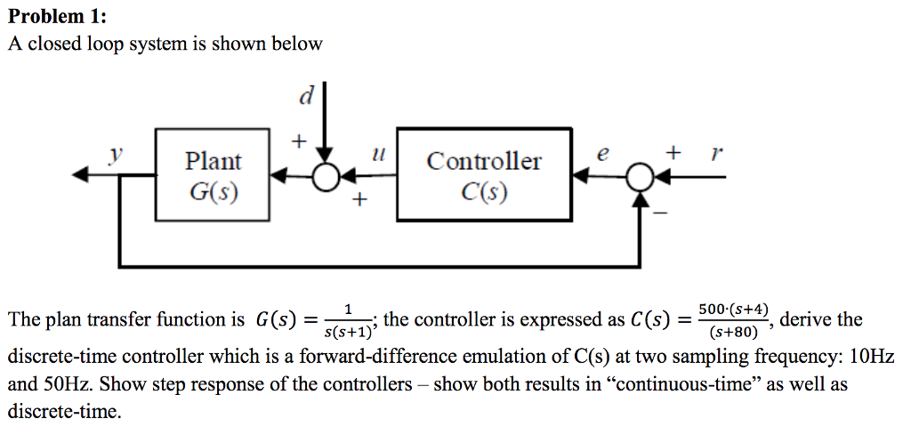 Solved A closed loop system is shown below: The plant | Chegg.com