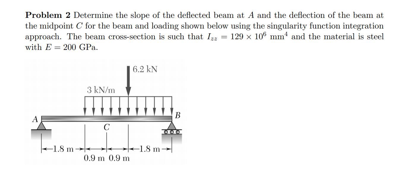 Solved Problem 2 Determine the slope of the deflected beam | Chegg.com