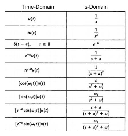 Solved Problem 3 Determine the unilateral Laplace transform | Chegg.com