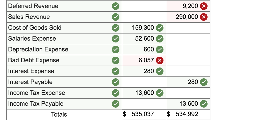 Revenue перевод. Cost of revenue. Cost of goods sold. Deferred revenue. Разница между cost of revenue и cost of sales.