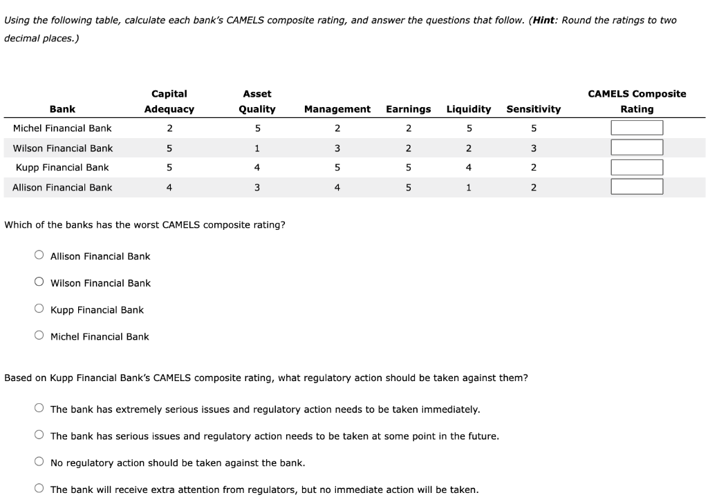 Solved Using the following table, calculate each bank's | Chegg.com