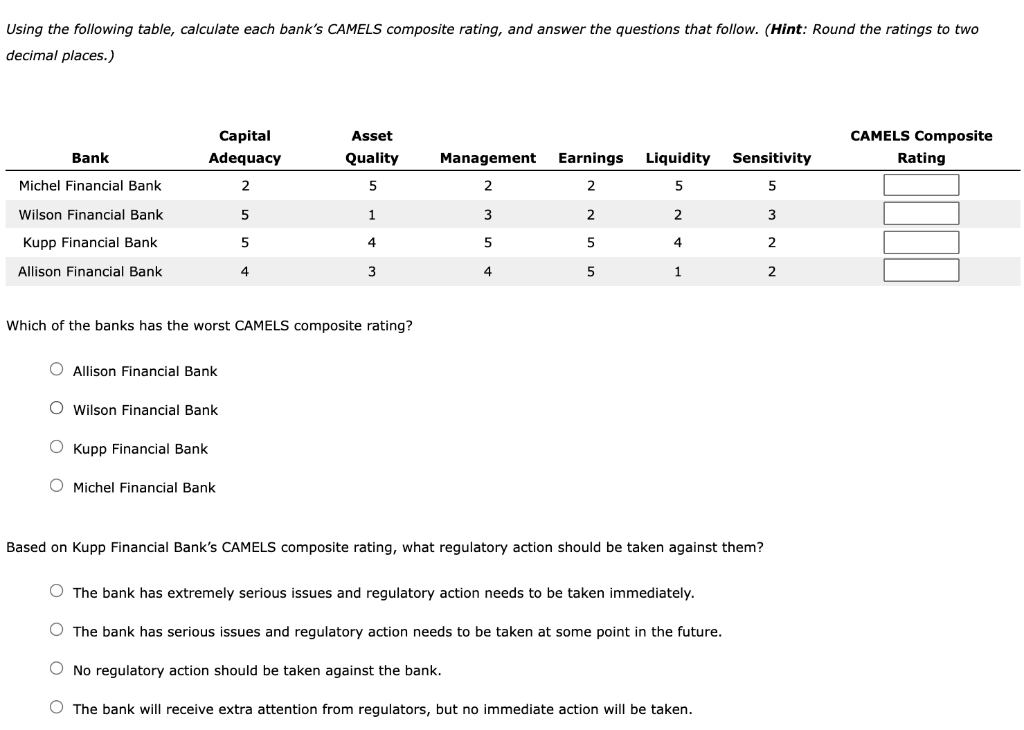 Solved Using The Following Table Calculate Each Bank S Chegg Com