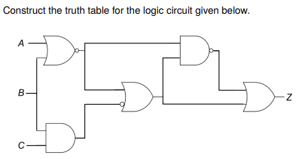 Solved Construct the truth table for the logic circuit given | Chegg.com