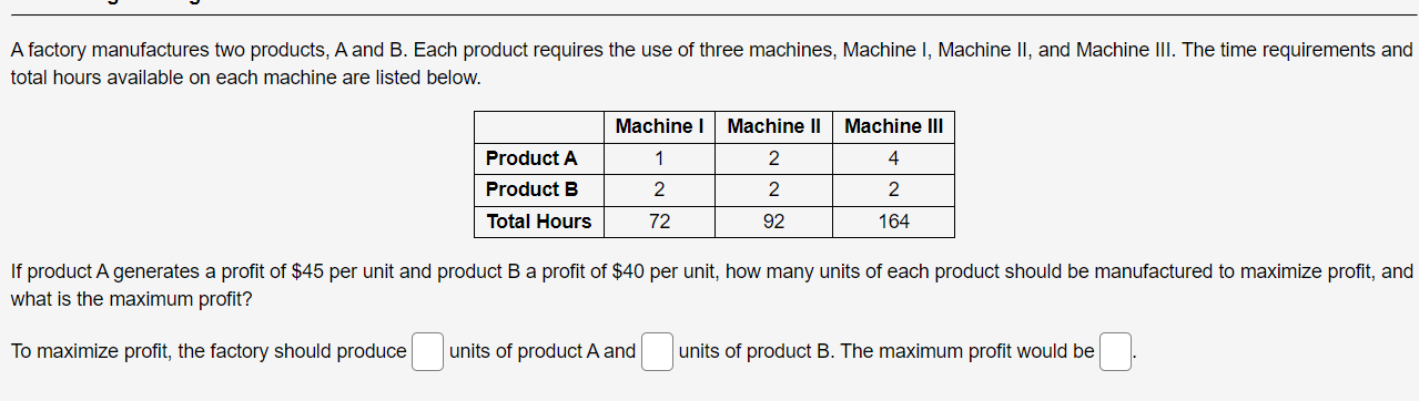 Solved A Factory Manufactures Two Products, A And B. Each | Chegg.com