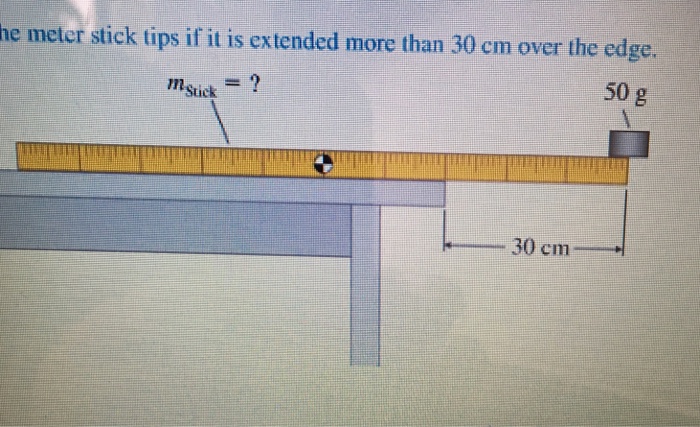 Solved A uniform meter stick with a 50-g object on it is | Chegg.com