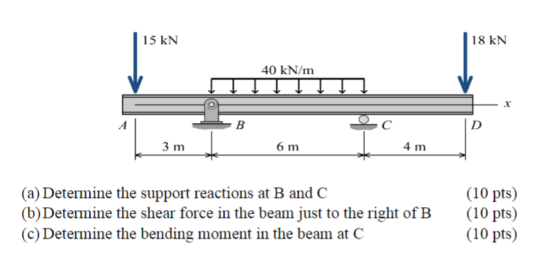 Solved (a) Determine the support reactions at B and C (10 | Chegg.com