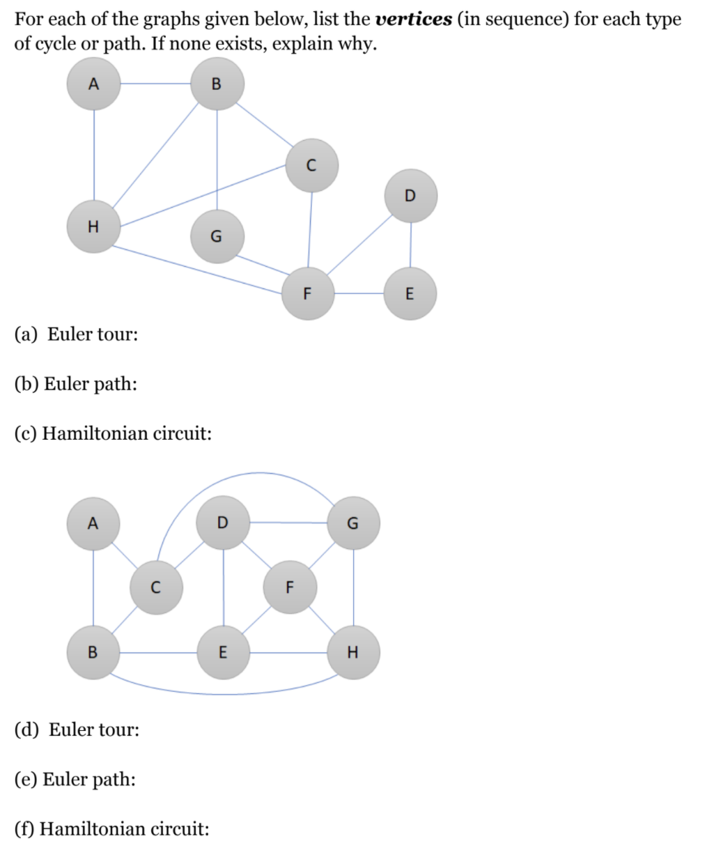 Solved For each of the graphs given below, list the vertices | Chegg.com