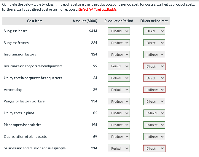 Solved Complete the below table by classifyingeach cost