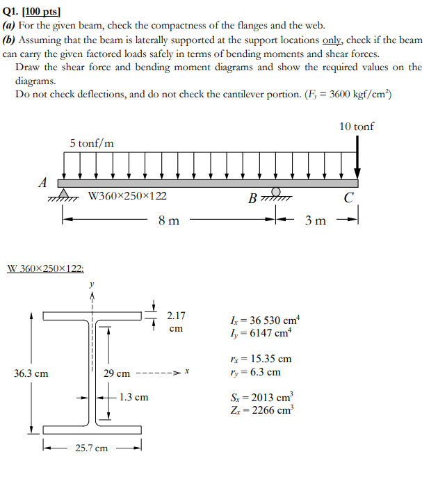 Solved Q1. [100pts] (a) For the given beam, check the | Chegg.com
