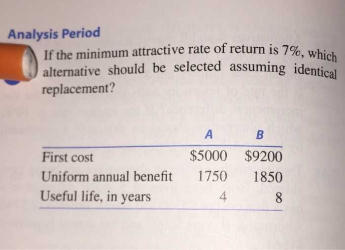 Solved If The Minimum Attractive Rate Of Return Is 7%, Which | Chegg.com