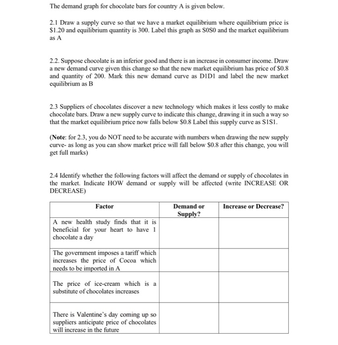 Solved The demand graph for chocolate bars for country A is