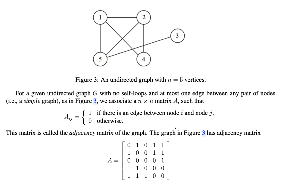 Solved 1 2 3 5 4 Figure 3: An undirected graph with n= 5 | Chegg.com