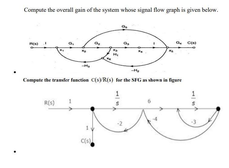 Solved Compute the overall gain of the system whose signal | Chegg.com