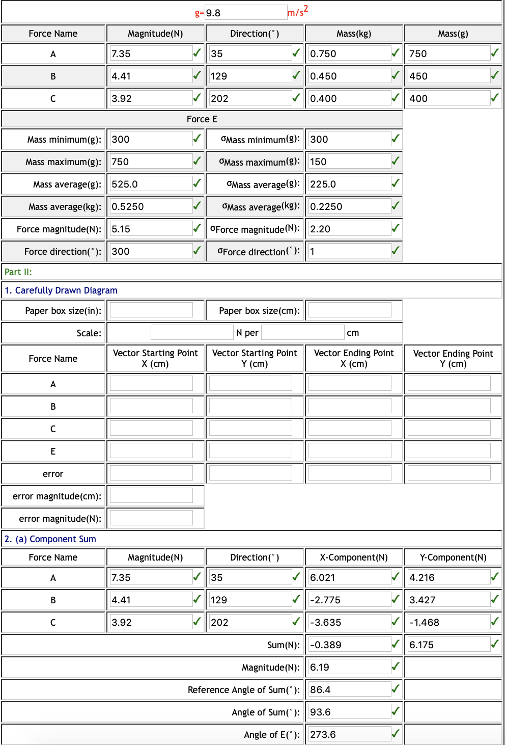 g=9.8 m/s2 Force Name Magnitude(N) Direction() | Chegg.com