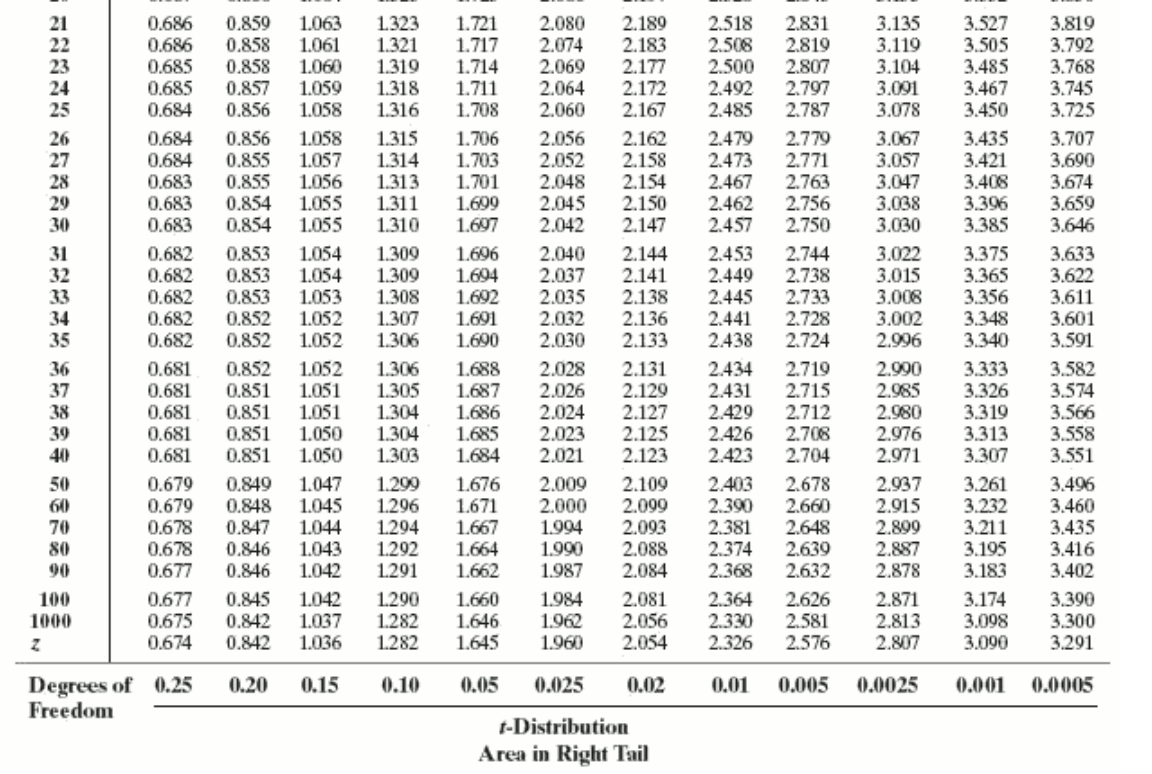 Solved boxplot indicates there are no outliers. Complete | Chegg.com