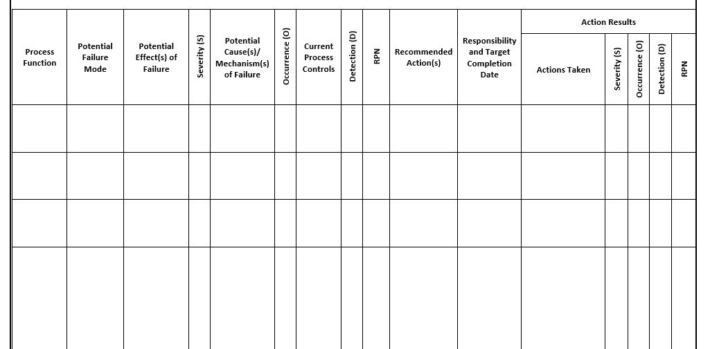 Solved Please fill out the below FMEA table for | Chegg.com