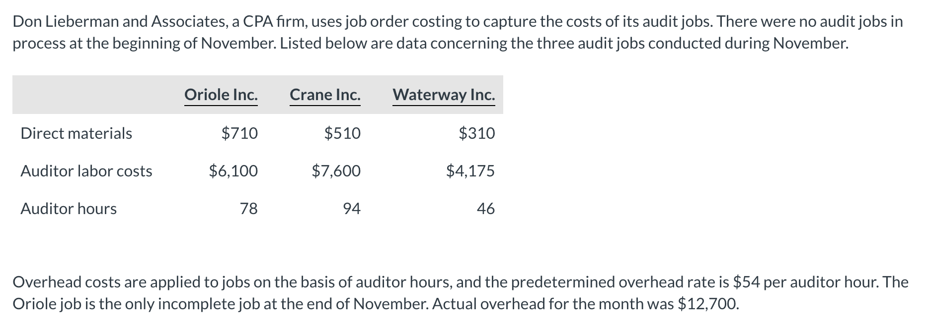 Solved Don Lieberman and Associates, a CPA firm, uses job