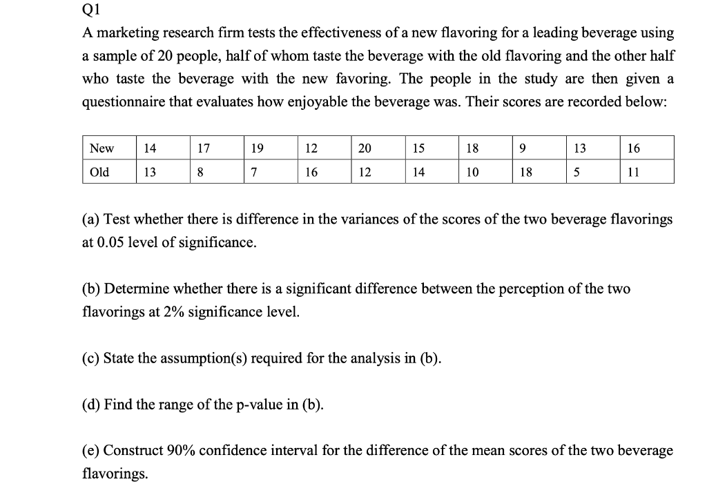 Solved Q1 A marketing research firm tests the effectiveness | Chegg.com