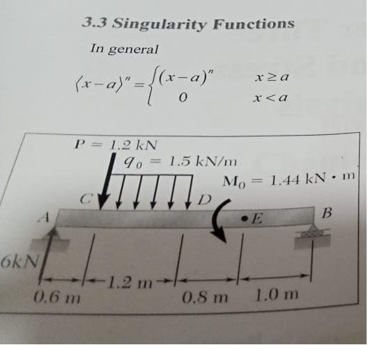 Solved (-x-a)"={*50) – 3.3 Singularity Functions In general | Chegg.com