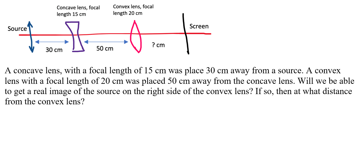 Concave Lens Focal Length 15 Cm Convex Lens Focal Chegg 
