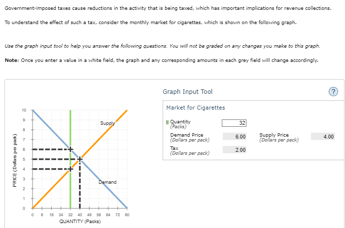 Solved Government-imposed taxes cause reductions in the | Chegg.com