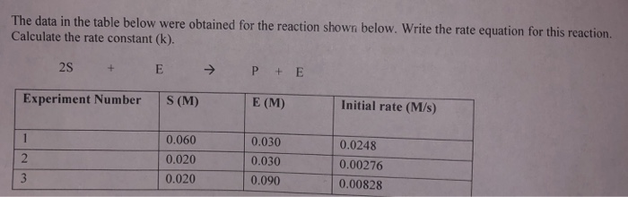 Solved The Data In The Table Below Were Obtained For The | Chegg.com