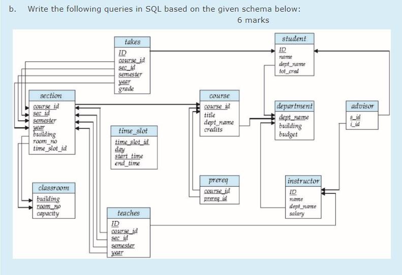 Solved B. Write The Following Queries In SQL Based On The | Chegg.com