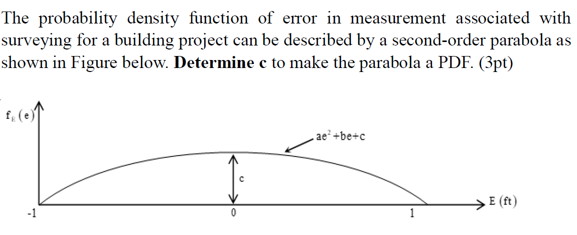 Solved The probability density function of error in | Chegg.com
