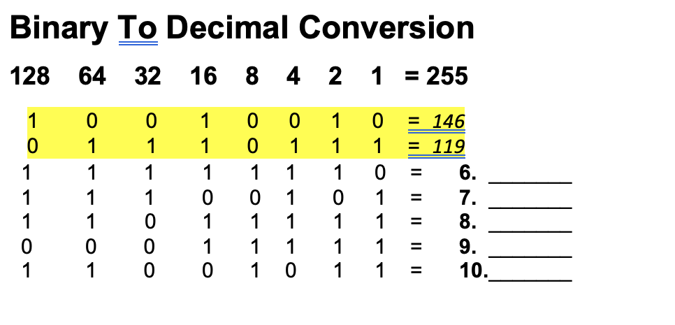 Solved Binary To Decimal Conversion 128 64 32 16 8 4 2 1 = | Chegg.com