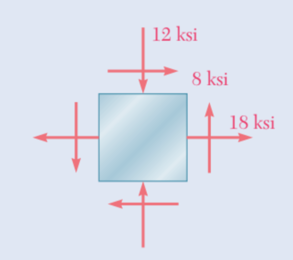 Solved For The Given State Of Stress, Determine (a) The | Chegg.com