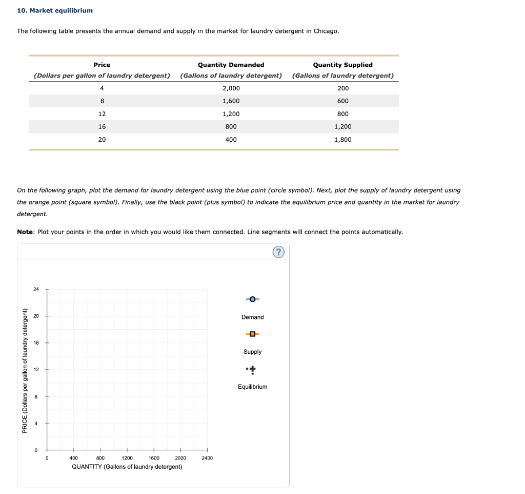 Solved The following table presents the annual demand and | Chegg.com