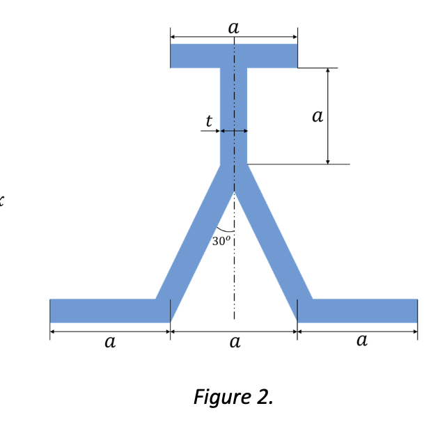 Solved a t ㅈ 1 30° a a Figure 2. Mx Problem 2. (30pts) The | Chegg.com