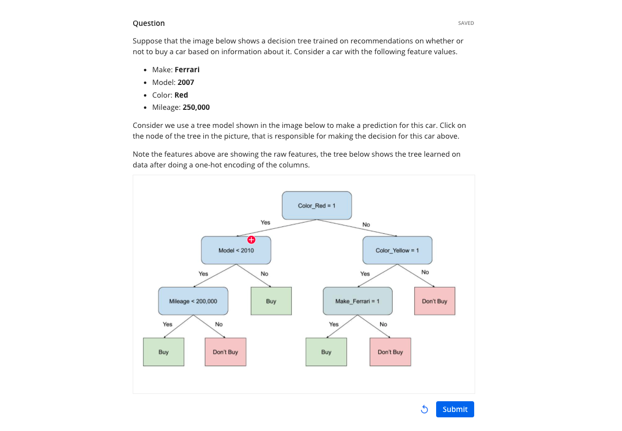 Solved Question SAVED Suppose that the image below shows a | Chegg.com