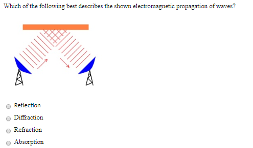 Electromagnetic diffraction and propagation problems