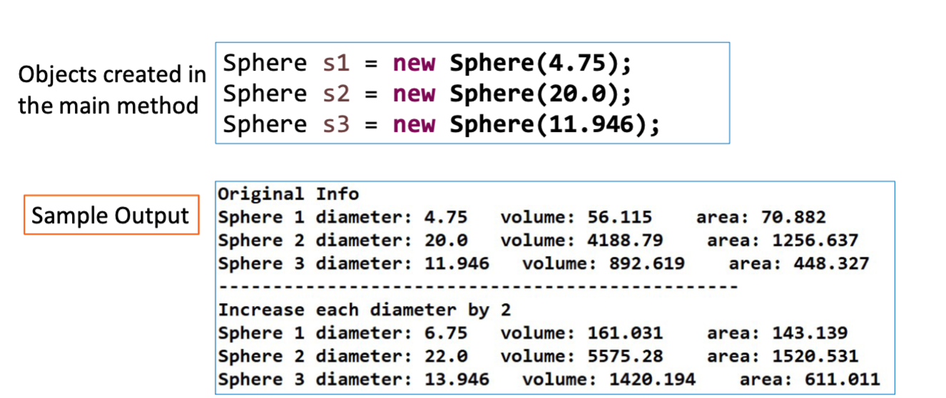Solved Objects created in Sphere s1 = the main method Sphere | Chegg.com
