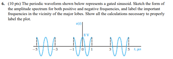 Solved (10 pts) The periodic waveform shown below represents | Chegg.com