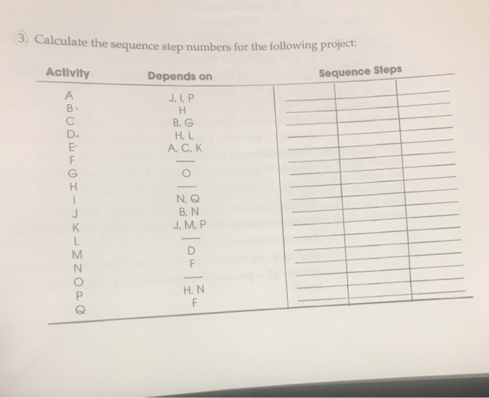 Solved 3. Calcula te the sequence step numbers for the | Chegg.com