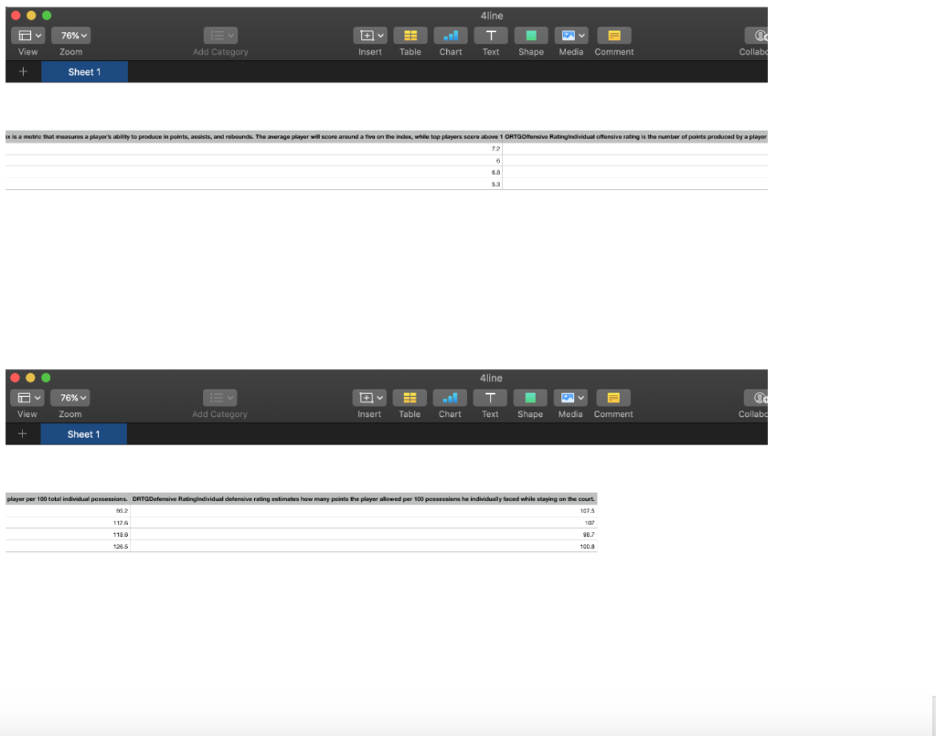 4line @ A View 76% Zoom E DE Insert Table TI Text Shape Add Category Chart Media Comment Collab + Sheet1 is a metrie that mea