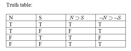 a concise introduction to logic 13th edition answer key pdf
