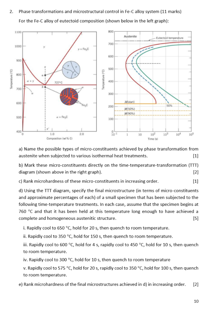Solved Phase transformations and microstructural control in | Chegg.com