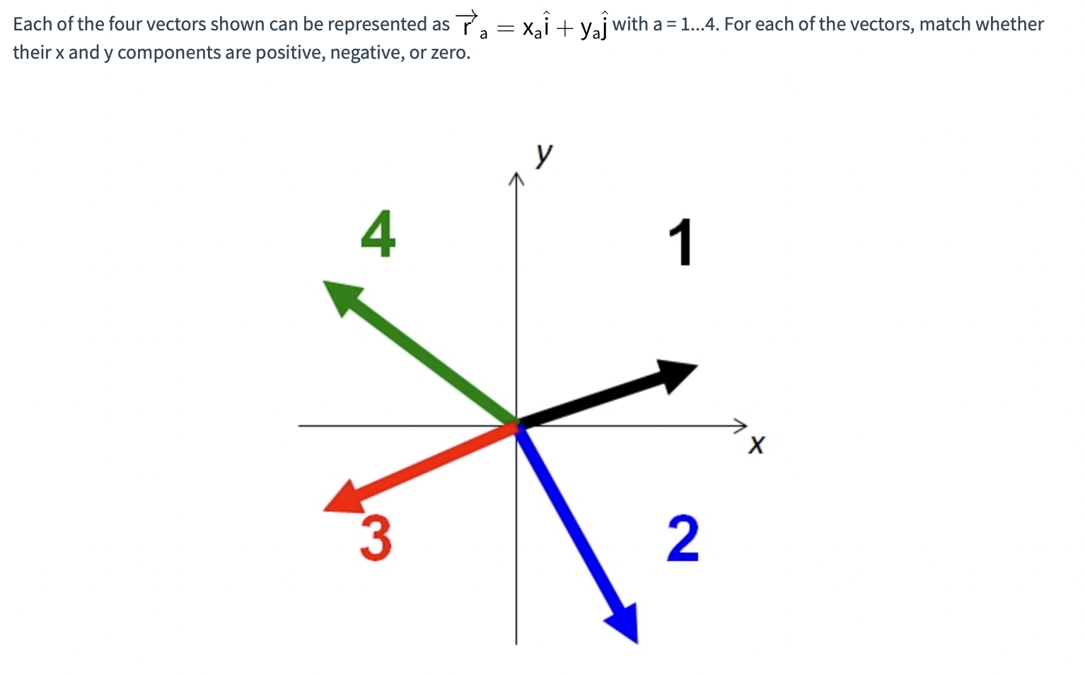 Solved Each Of The Four Vectors Shown Can Be Represented As | Chegg.com