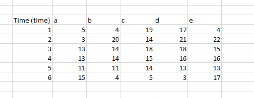 Solved Python please I have 6 time arrays time 1 = | Chegg.com