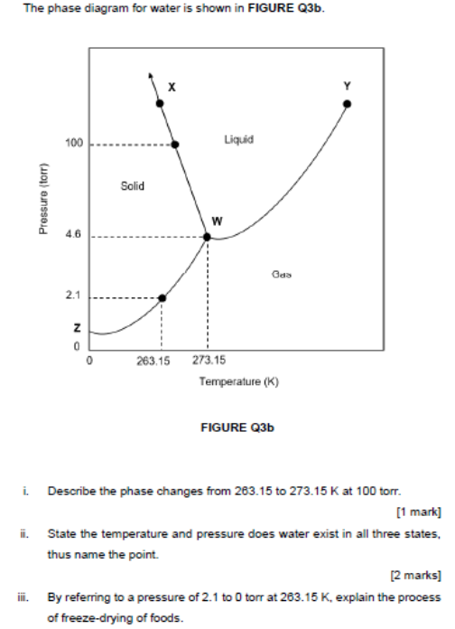 Solved The phase diagram for water is shown in FIGURE Q3b. х | Chegg.com