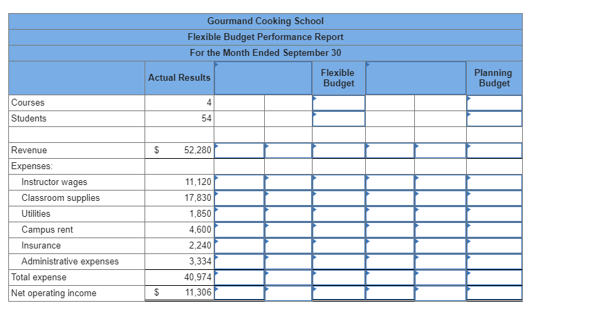 Solved The Gourmand Cooking School runs short cooking | Chegg.com