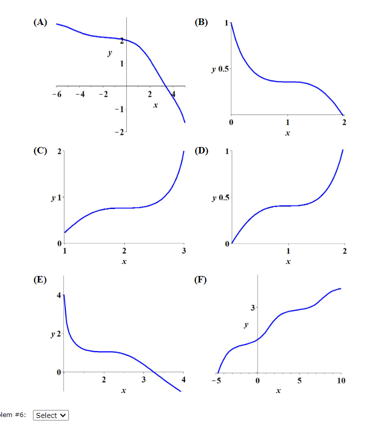 Solved By inspecting the following differential equation and | Chegg.com