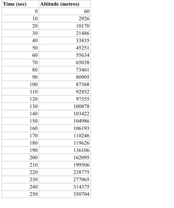 Solved Matlabfinal Image Is Offered Xlsx File