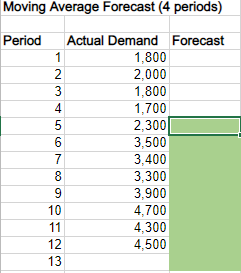 Solved 1. Calculate the forecast for the periods from 5 to | Chegg.com