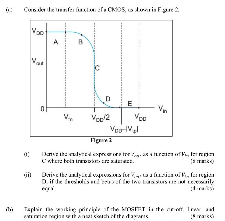 a) Consider the transfer function of a CMOS, as shown | Chegg.com
