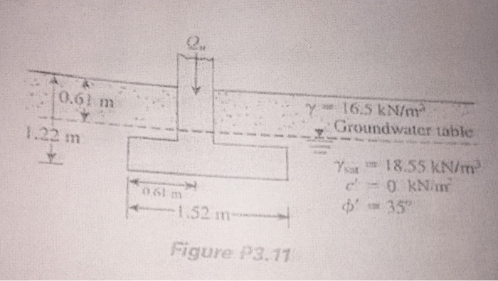 (Get Answer) - . An Eccentrically Loaded Continuous Foundation Is Shown ...